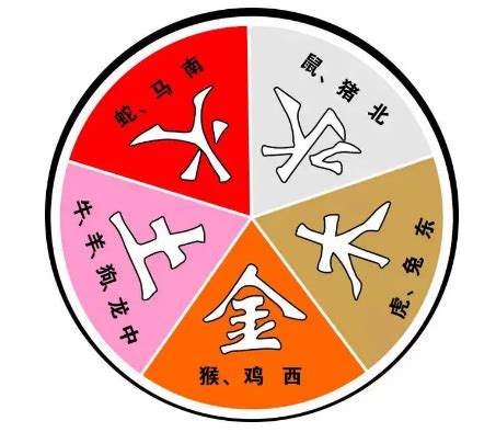 夫妻五行相生|五行相生相克婚配